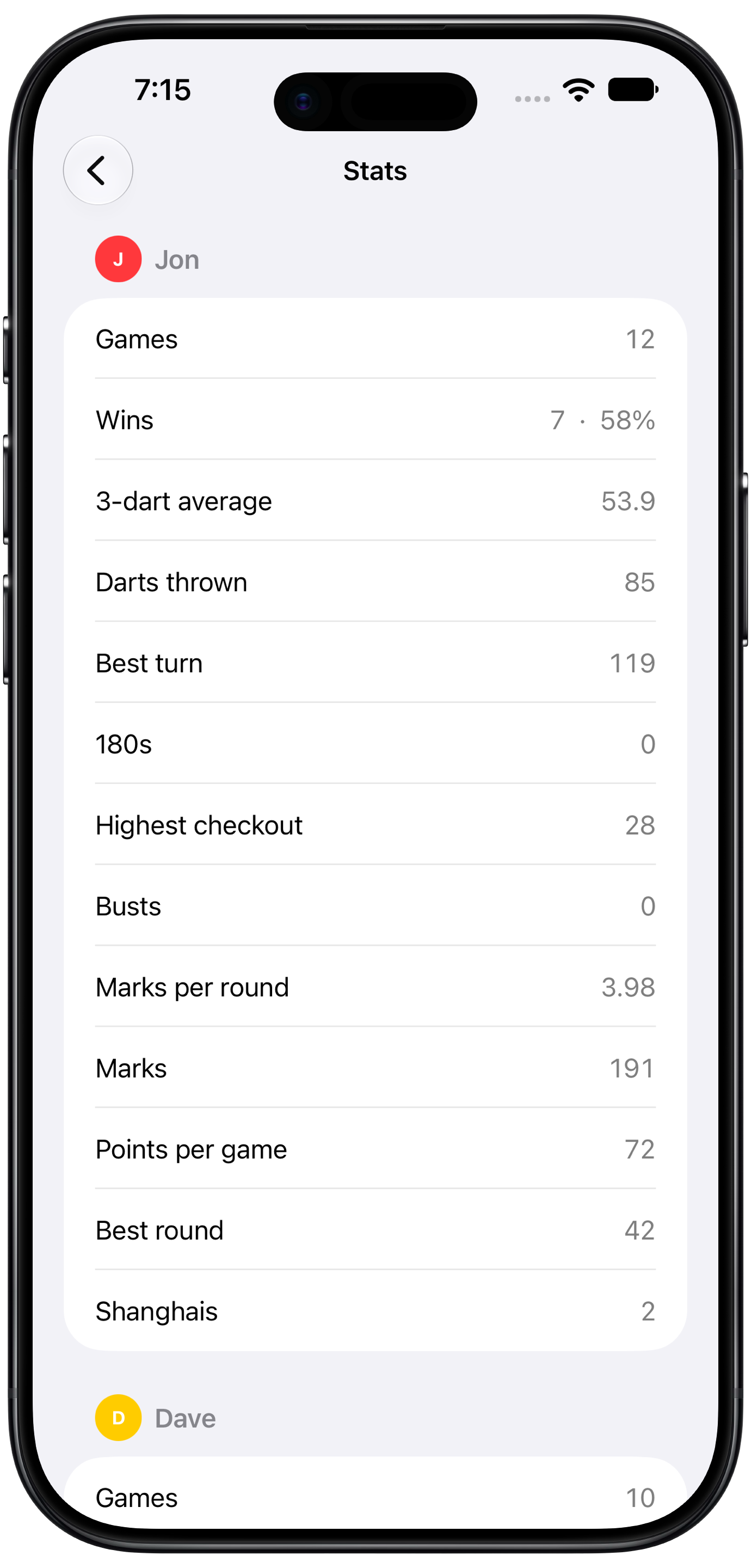Stats for a player: games, wins, averages, best turns and checkouts